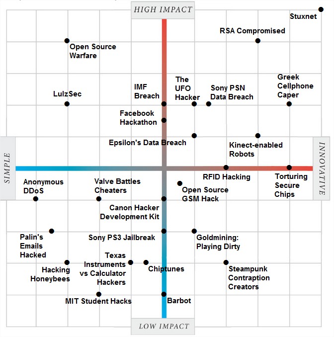 Matriz de Hacking