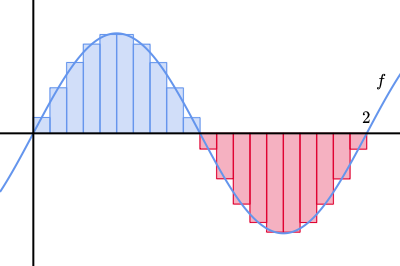 Suma de Riemann