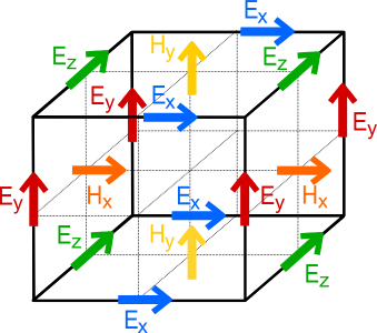 Otro ejemplo de  Fdtd 1D con Gnuplot en tiempo real